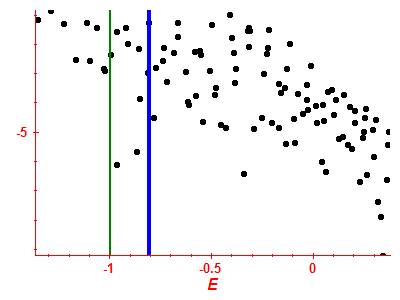Strength function log